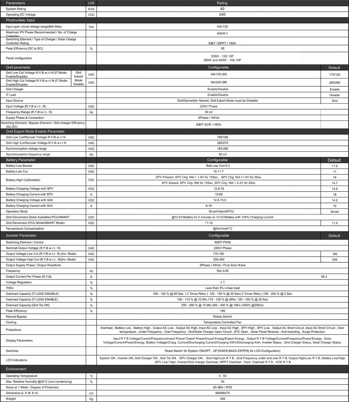 Zeta Hybrid Solar PCU 40kVA 240V Specification of Zeta Hybrid Solar PCU 40kVA 240V