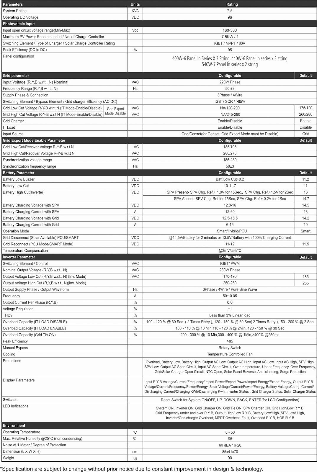 Zeta Hybrid Solar PCU 7.5kVA 96V Specification of Zeta Hybrid Solar PCU 7.5kVA 96V