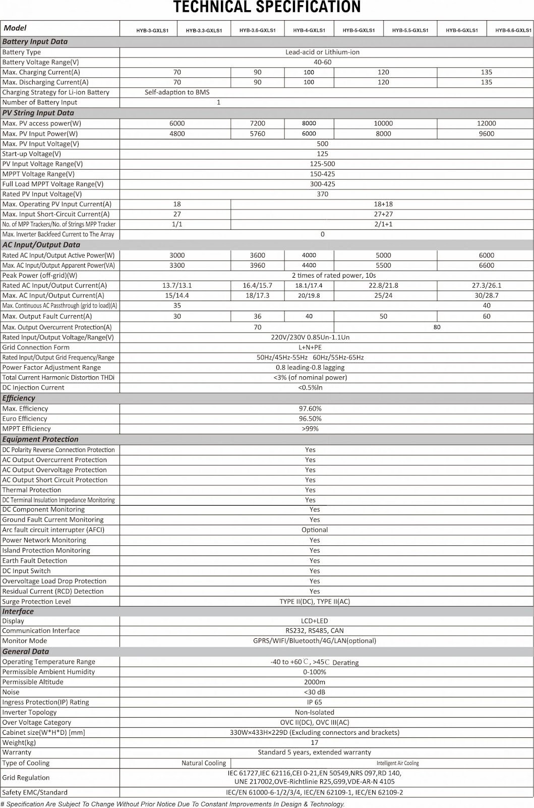 3kVA Transformer-less Hybrid solar Inverter | HYB-3K-GXLS1 HYBRID CATALOGUE specification