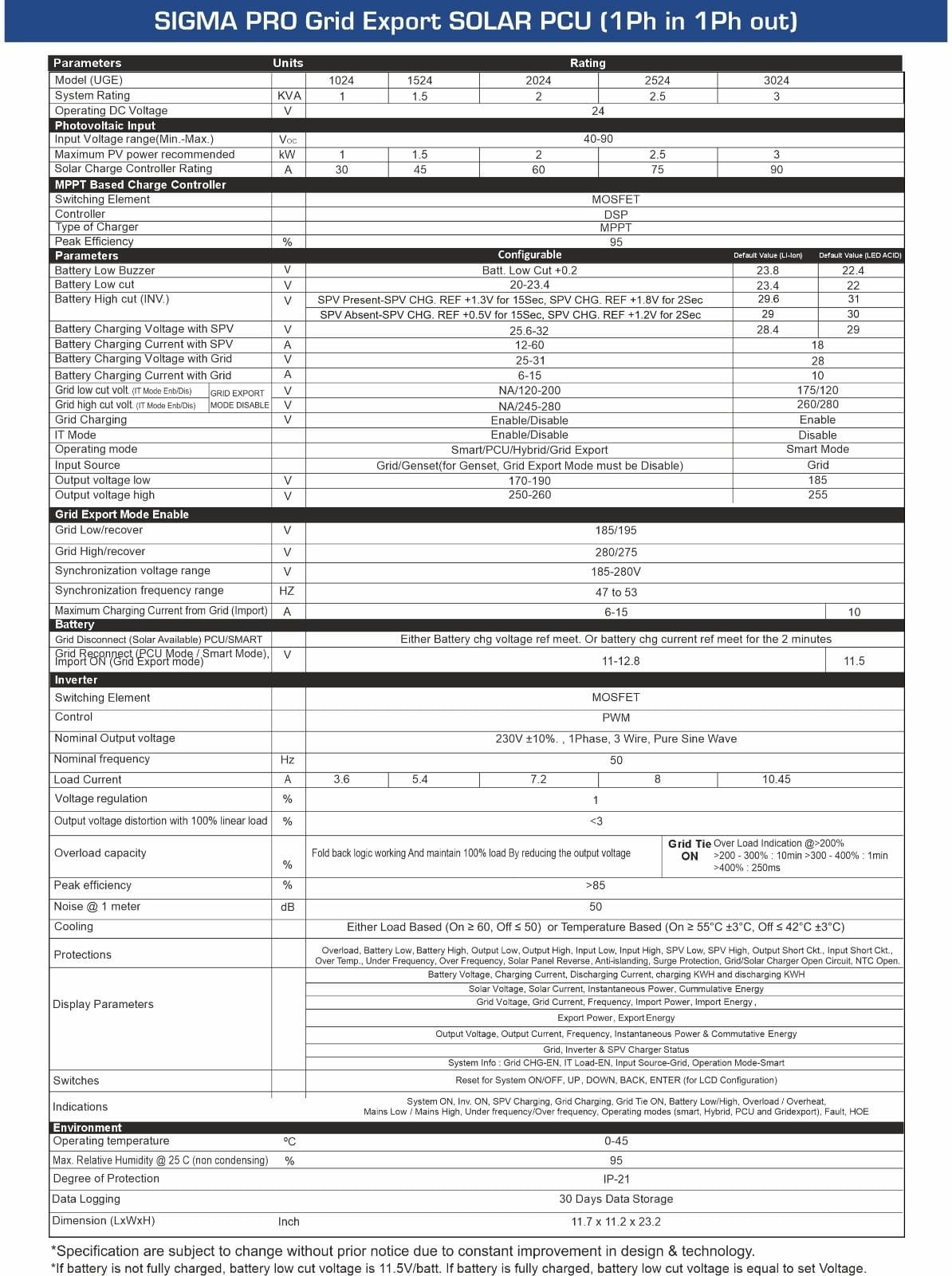 UGE 3024| Sigma Pro 3kVA/24V Hybrid Grid Export Solar PCU HYBRID CATALOGUE specification